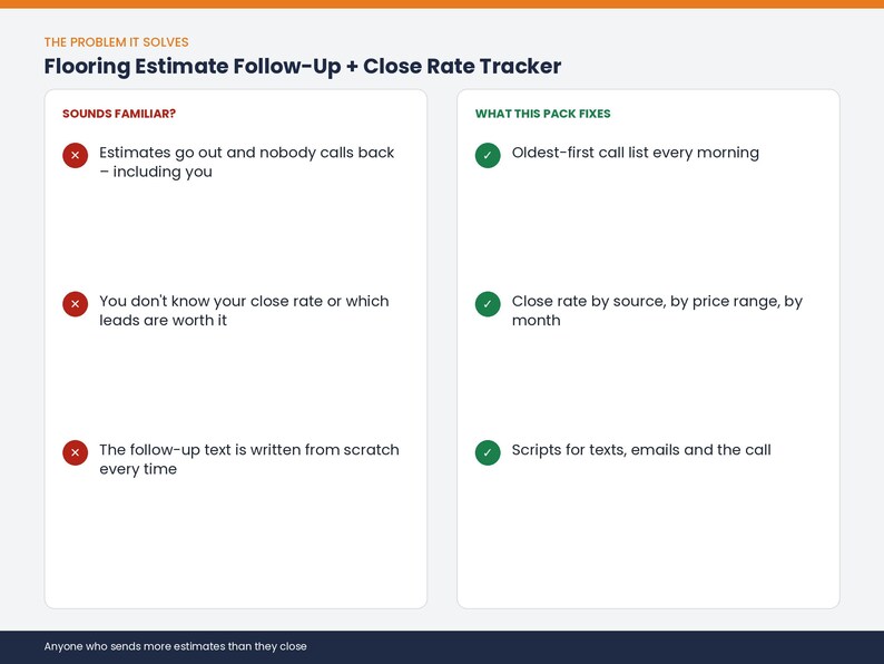 May include: A digital document titled Flooring Estimate Follow-Up + Close Rate Tracker. The left column lists common business problems with red X icons, while the right column outlines solutions with green check marks for tracking and scripts.