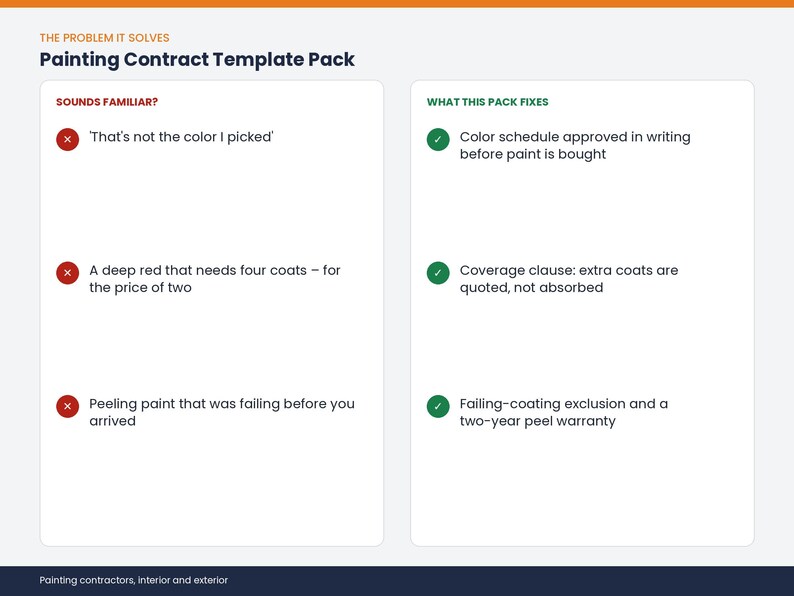 May include: A digital graphic titled Painting Contract Template Pack. The left column, Sounds Familiar, lists three common painting issues with red X icons. The right column, What This Pack Fixes, lists three solutions with green checkmark icons.