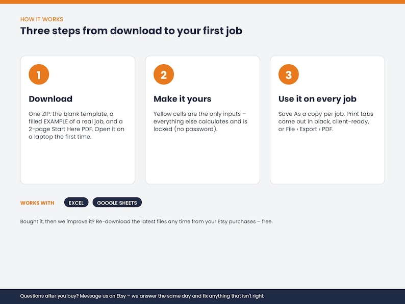 May include: An instructional graphic titled Three steps from download to your first job. It outlines three numbered steps: 1. Download, 2. Make it yours, and 3. Use it on every job. The graphic indicates compatibility with Excel and Google Sheets.
