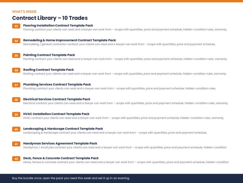 May include: A digital document titled Contract Library &ndash; 10 Trades, listing ten professional service contract templates numbered 33 through 42. Each entry includes the trade name, such as Flooring, Remodeling, Painting, Roofing, Plumbing, Electrical, HVAC, Landscaping, Handyman, and Deck, Fence & Concrete.