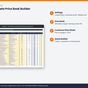 May include: A digital spreadsheet titled Flat-Rate Price Book Builder displaying a list of handyman tasks. The interface includes four numbered sections: Settings, Price Book with 200 tasks, Customer Price Sheet, and a Quote Builder for printed quotes.
