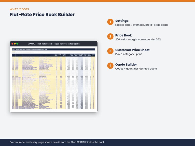 May include: A digital spreadsheet titled Flat-Rate Price Book Builder displaying a list of handyman tasks. The interface includes four numbered sections: Settings, Price Book with 200 tasks, Customer Price Sheet, and a Quote Builder for printed quotes.