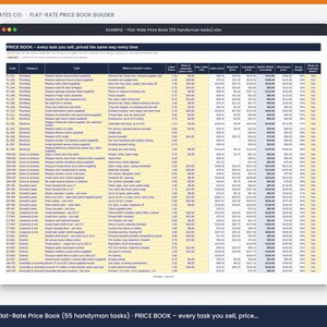 May include: A digital spreadsheet titled Trade Templates Co. Flat-Rate Price Book Builder, displaying a table of 55 handyman tasks with columns for category, task description, labor hours, material costs, labor price, and calculated book prices.
