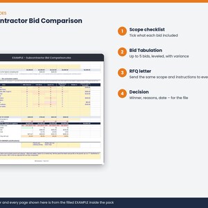May include: A digital spreadsheet titled Subcontractor Bid Comparison displayed on a screen. The document features a table with columns for bid data, rows for scope items, and cost totals. To the right, four numbered orange circles list steps: Scope checklist, Bid Tabulation, RFQ letter, and Decision.