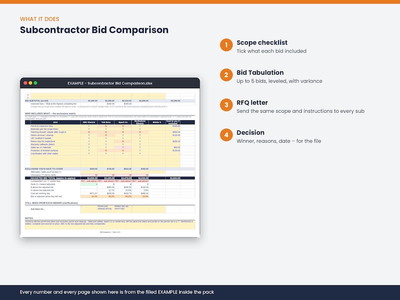 May include: A digital spreadsheet titled Subcontractor Bid Comparison displayed on a screen. The document features a table with columns for bid data, rows for scope items, and cost totals. To the right, four numbered orange circles list steps: Scope checklist, Bid Tabulation, RFQ letter, and Decision.