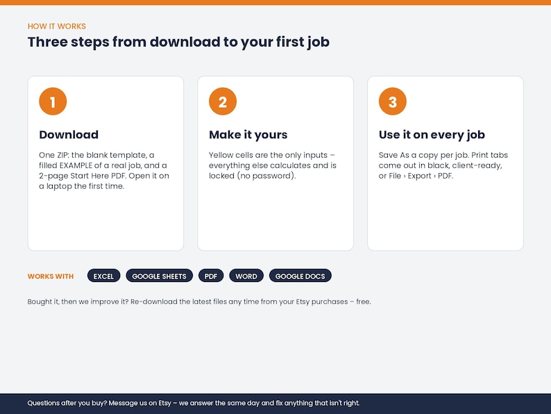 May include: An instructional graphic titled Three steps from download to your first job. It outlines three numbered steps: 1. Download, 2. Make it yours, and 3. Use it on every job. It lists compatibility with Excel, Google Sheets, PDF, Word, and Google Docs.