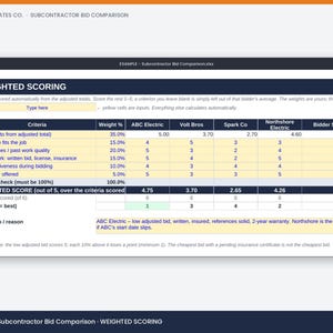 May include: A digital spreadsheet titled Subcontractor Bid Comparison displaying a weighted scoring table for five electrical companies. The grid includes columns for criteria, weight percentages, and numerical scores for ABC Electric, Volt Bros, Spark Co, Northshore Electric, and Bidder 5, with a final ranking row at the bottom.