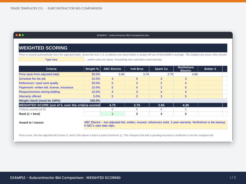 May include: A digital spreadsheet titled Subcontractor Bid Comparison displaying a weighted scoring table for five electrical companies. The grid includes columns for criteria, weight percentages, and numerical scores for ABC Electric, Volt Bros, Spark Co, Northshore Electric, and Bidder 5, with a final ranking row at the bottom.