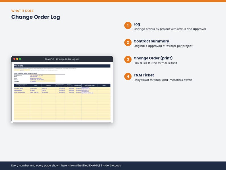 May include: A digital Change Order Log spreadsheet displayed on a computer screen. The interface includes sections for project details, client information, and contract summaries. Four numbered orange circles explain the log, contract summary, change order print, and T&M ticket functions.