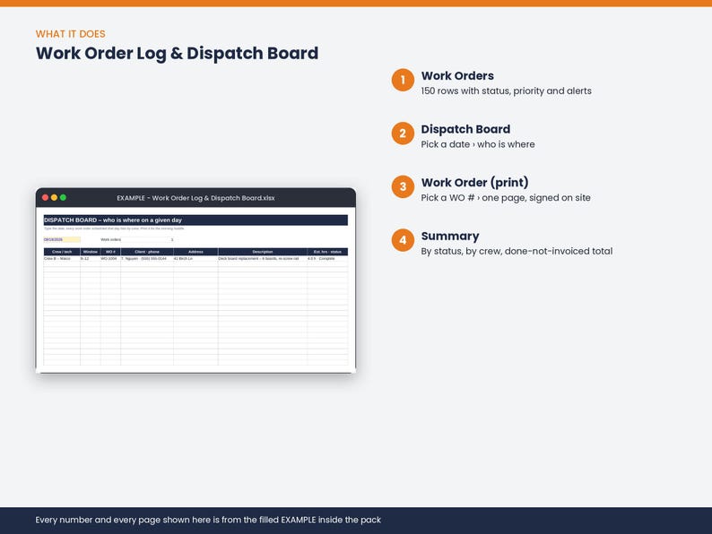 May include: A digital Work Order Log & Dispatch Board spreadsheet interface featuring columns for crew, date, work order number, client, address, description, and status. The display includes four numbered sections detailing work orders, dispatch, printing, and summary.