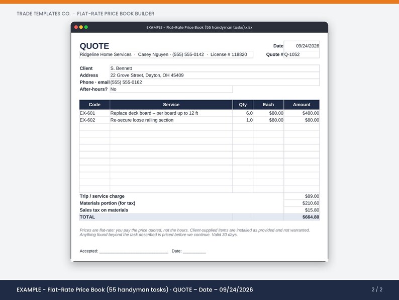 May include: A digital quote document titled Trade Templates Co. Flat-Rate Price Book Builder. The form includes fields for client information, service codes, quantities, and pricing for handyman tasks, totaling $664.80 with a date of 09/24/2026.
