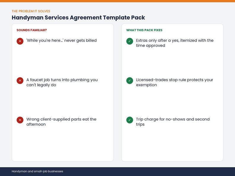 May include: A Handyman Services Agreement Template Pack infographic. The left column, titled Sounds Familiar?, lists three common problems with red X icons. The right column, titled What This Fixes, lists three solutions with green checkmark icons.