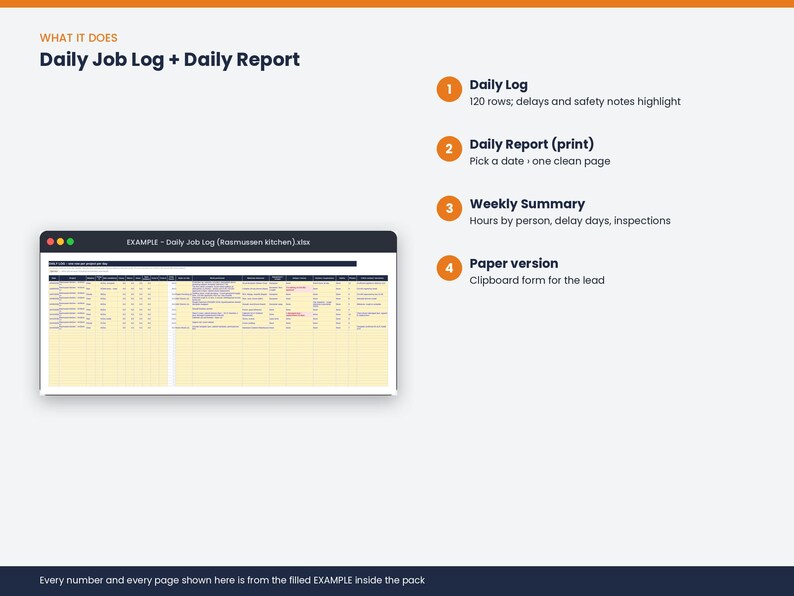 May include: A digital spreadsheet template titled Daily Job Log + Daily Report. It features a window showing a spreadsheet with 120 rows, plus four numbered orange circles detailing functions: Daily Log, Daily Report, Weekly Summary, and Paper version.