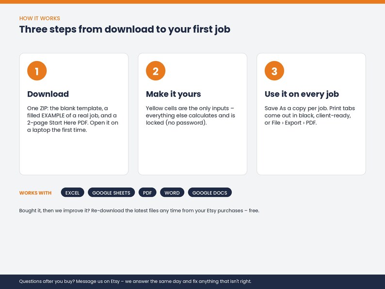 May include: An instructional graphic titled Three steps from download to your first job. It outlines three numbered steps: 1. Download, 2. Make it yours, and 3. Use it on every job. It lists compatibility with Excel, Google Sheets, PDF, Word, and Google Docs.