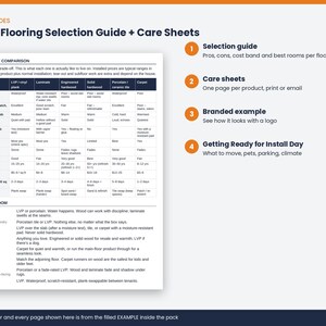 May include: A Client Flooring Selection Guide and Care Sheets document featuring a comparison table for LVP, laminate, engineered hardwood, solid hardwood, porcelain tile, and carpet, alongside a list of four numbered informational sections.