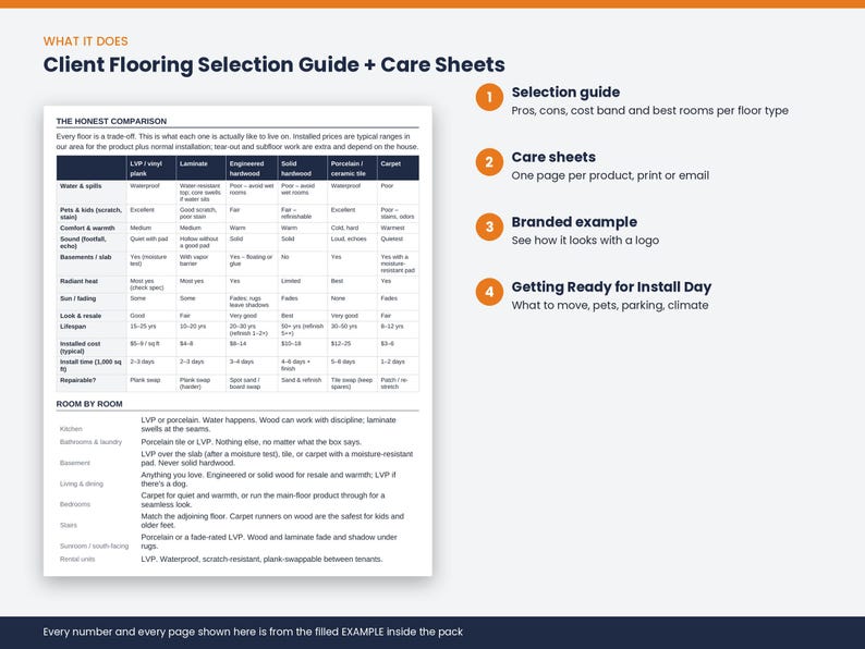 May include: A Client Flooring Selection Guide and Care Sheets document featuring a comparison table for LVP, laminate, engineered hardwood, solid hardwood, porcelain tile, and carpet, alongside a list of four numbered informational sections.