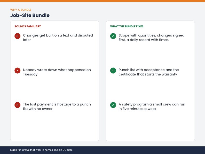 May include: An informational graphic titled Job-Site Bundle. The left column, Sounds Familiar, lists three common construction issues with red X icons. The right column, What the Bundle Fixes, lists three solutions with green checkmark icons.