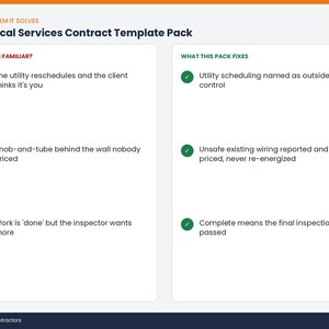 May include: An Electrical Services Contract Template Pack document featuring two columns. The left column titled Sounds Familiar lists three common problems with red X icons. The right column titled What This Pack Fixes lists three solutions with green checkmark icons.