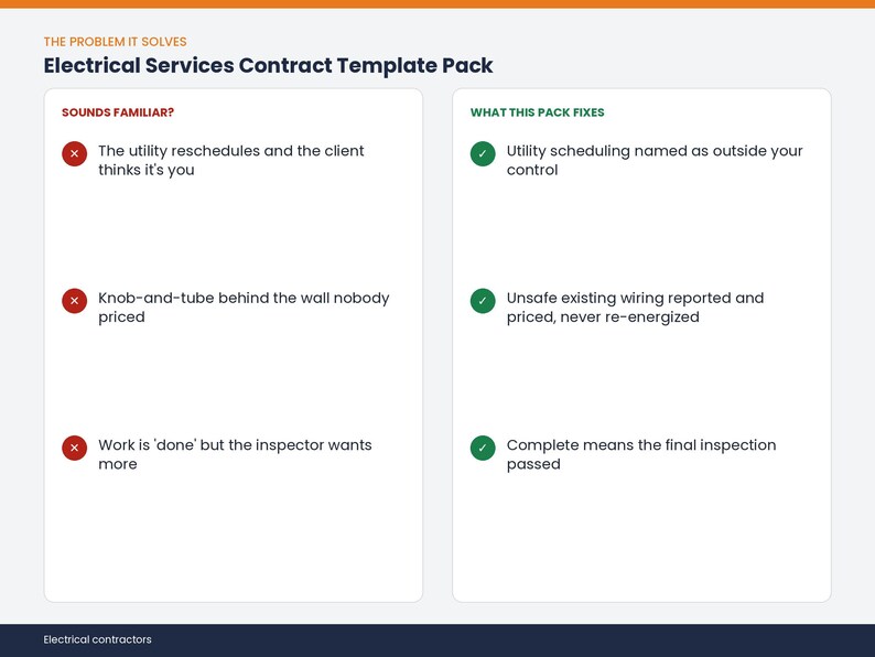 May include: An Electrical Services Contract Template Pack document featuring two columns. The left column titled Sounds Familiar lists three common problems with red X icons. The right column titled What This Pack Fixes lists three solutions with green checkmark icons.