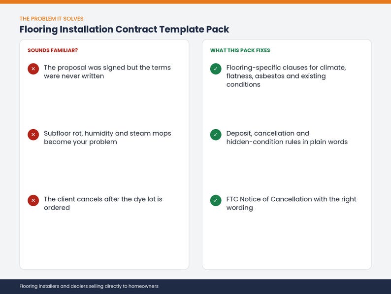 May include: A Flooring Installation Contract Template Pack document featuring two columns. The left side lists common business problems with red X icons, while the right side outlines solutions with green check marks, including specific legal clauses.