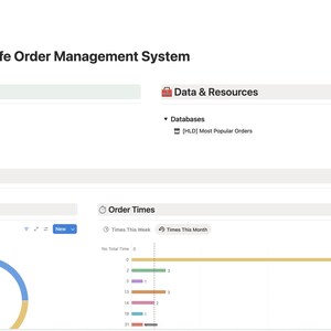 May include: A digital dashboard titled [HLD] Simple Cafe Order Management System featuring sections for Workspaces, Data & Resources, and Performance Data. It includes a donut chart for Order Types and a horizontal bar chart for Order Times.