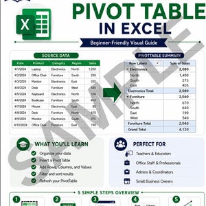 Wie erstelle ich eine Pivot-Table in Excel | Excel-Leitfaden für Anfänger | Druckbares visuelles Tutorial