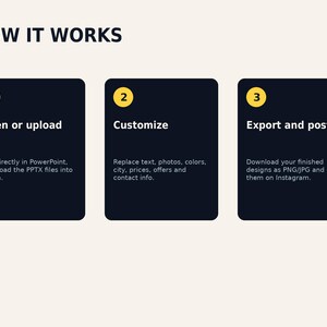 Könnte beinhalten: Eine dreistufige Anleitung mit der Überschrift HOW IT WORKS. Jeder Schritt befindet sich in einem dunkelblauen Rechteck mit abgerundeten Ecken und einem gelben nummerierten Kreis. Schritt 1: Open or upload. Schritt 2: Customize. Schritt 3: Export and post.