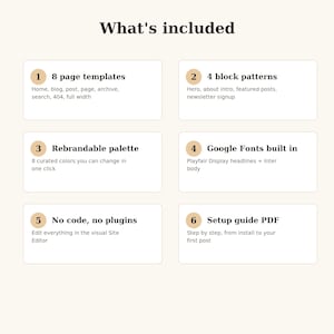 Puede incluir: Un gr&aacute;fico informativo titulado What's included, que enumera seis caracter&iacute;sticas: 8 plantillas de p&aacute;gina, 4 patrones de bloque, una paleta personalizable, Google Fonts integradas, sin c&oacute;digo ni plugins, y una gu&iacute;a de instalaci&oacute;n en PDF.