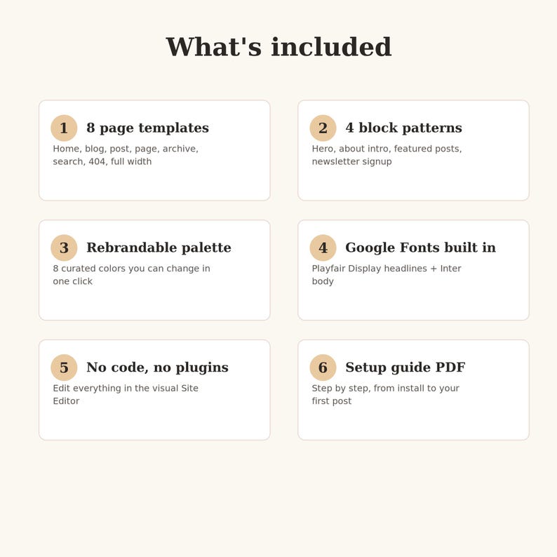 Puede incluir: Un gr&aacute;fico informativo titulado What's included, que enumera seis caracter&iacute;sticas: 8 plantillas de p&aacute;gina, 4 patrones de bloque, una paleta personalizable, Google Fonts integradas, sin c&oacute;digo ni plugins, y una gu&iacute;a de instalaci&oacute;n en PDF.