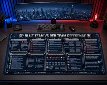 Alfombrilla de escritorio de referencia sobre ciberseguridad para el equipo azul frente al equipo rojo (40,6 x 81,3 cm)