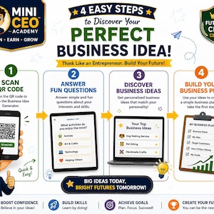 Puede incluir: Una infografía educativa titulada 4 Easy Steps to Discover Your Perfect Business Idea. Incluye un personaje de dibujos animados, un teléfono inteligente con un código QR, una tableta con un cuestionario, un portátil y un portapapeles My Business Plan.