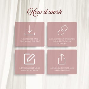 How it works guide for this pink and green floral wedding website template. Shows 4 easy steps to download, personalize your editable Canva website, and publish your digital RSVP.