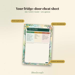 May include: A digital fridge-door cheat sheet with a floral border, featuring a table categorised into Eat, Limit, and Avoid columns. The text includes 'Your fridge-door cheat sheet', 'Eat / Limit / Avoid &mdash; at a glance', 'Print & pin it up', 'Use in GoodNotes', and 'Instant download'.