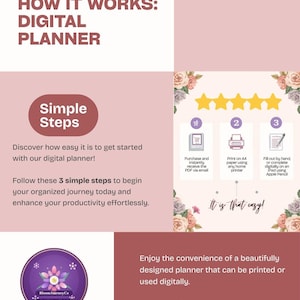 May include: A digital planner instructional graphic with text reading HOW IT WORKS: DIGITAL PLANNER, Simple Steps, and three numbered icons showing purchase, print on A4 paper, and fill out by hand or digitally. Includes floral accents and a logo.