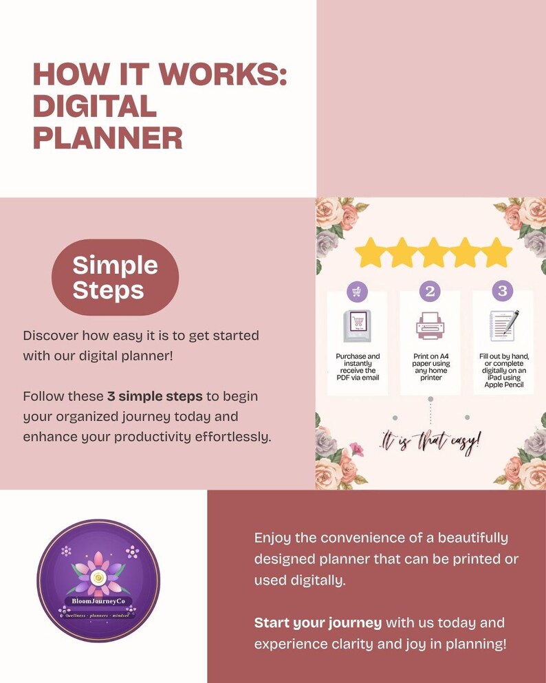 May include: A digital planner instructional graphic with text reading HOW IT WORKS: DIGITAL PLANNER, Simple Steps, and three numbered icons showing purchase, print on A4 paper, and fill out by hand or digitally. Includes floral accents and a logo.