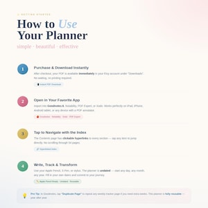 May include: An instructional guide titled How to Use Your Planner with four numbered steps. It outlines the process of purchasing, downloading, importing into apps like Goodnotes, navigating via hyperlinks, and using a stylus to write and track.