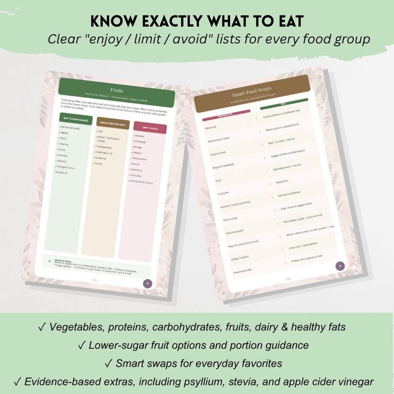 K&ouml;nnte beinhalten: Ein zweiseitiger Informationsleitfaden mit dem Titel KNOW EXACTLY WHAT TO EAT, der farbcodierte Tabellen f&uuml;r Lebensmittelgruppen enth&auml;lt, darunter Fruits und Smart Food Swaps. Die Seiten listen Lebensmittel zum Genie&szlig;en, Begrenzen oder Vermeiden auf.