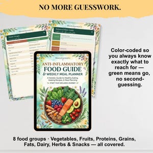 Anti-Inflammatory Food Guide & Meal Planner | Eat Limit Avoid Charts (PDF Download) image 4