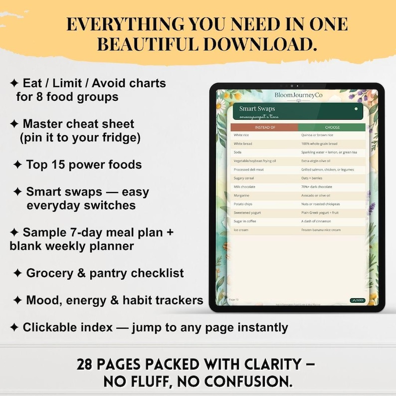 Anti-Inflammatory Food Guide & Meal Planner | Eat Limit Avoid Charts (PDF Download) image 5