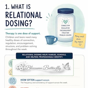 May include: An educational infographic titled Relational Dosing Toolkit, adapted from the Bruce Perry Neurosequential Model. It features a jar illustration labeled with connection, regulation, encouragement, structure, and problem-solving, alongside text explaining support systems for children and teens.