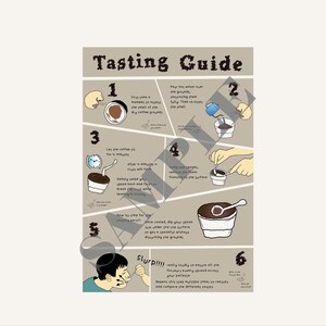 May include: A beige instructional poster titled Tasting Guide with six numbered steps illustrated with drawings and text explaining the coffee cupping process, including a person slurping coffee and a watermark reading SAMPLE across the center.