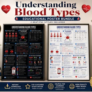 May include: Two educational posters titled Understanding Blood Types, one with a black background and one with a white background. Both feature twelve sections detailing blood group systems, Rh factors, transfusion compatibility, and inheritance.