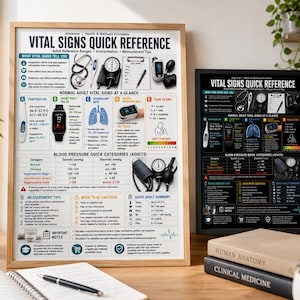 May include: A framed educational poster titled VITAL SIGNS QUICK REFERENCE featuring medical illustrations of a stethoscope, thermometer, blood pressure cuff, and pulse oximeter, alongside charts for adult vital signs, blood pressure, and measurement tips.