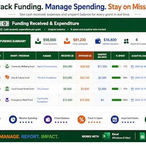 Subsidietracker voor non-profitorganisaties en spreadsheet voor subsidiebeheer | Excel en Google Spreadsheets