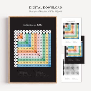 May include: A digital multiplication table chart featuring a black background with a colorful grid of numbers from 1 to 12. The chart includes rows and columns for multiplication, highlighted by colored paths, and a section for number facts and patterns.