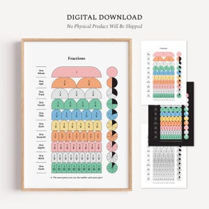 May include: A digital educational poster titled Fractions, displaying colorful geometric shapes divided into segments from one whole to one tenth. The chart includes circular and arch-shaped diagrams with corresponding numerical fractions and text labels.
