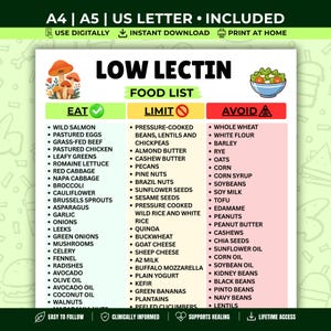May include: A digital Low Lectin food list chart featuring three columns labelled Eat, Limit, and Avoid with corresponding green, yellow, and red headers. The document includes illustrations of mushrooms and a salad bowl, listing various food items.
