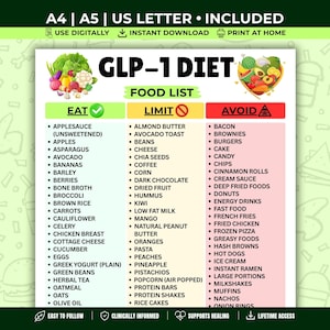 glp 1 food tracker GLP-1 Injection Food Tracker for Glp 1