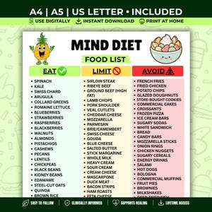 Może przedstawiać: Cyfrowa lista żywności Mind Diet z trzema kolorowymi kolumnami oznaczonymi jako Eat, Limit i Avoid. Dokument zawiera rysunkowego ananasa i miskę z jedzeniem oraz wypunktowane listy różnych produktów spożywczych zgodnie z wytycznymi dietetycznymi.