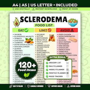 Könnte beinhalten: Eine digitale Lebensmittelliste für Sklerodermie mit drei Spalten, die als Eat, Limit und Avoid gekennzeichnet sind. Das Dokument enthält ein grünes kreisförmiges Abzeichen mit der Aufschrift 120+ Food Items und eine grüne Box mit Bonus-Planern.